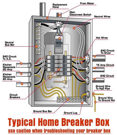 electrical distribution box diagram|basic breaker box wiring diagram.